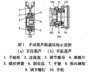 超载限位结构图